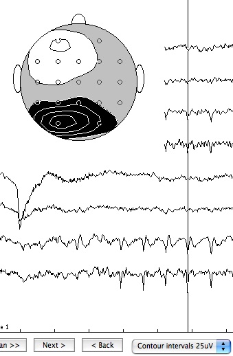 Displays field of a spile potential.