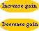 Gain +  - 